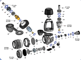 Especialidade - Equipamentos